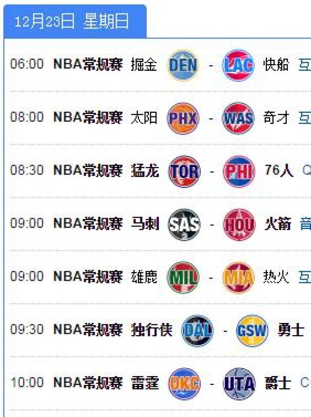 一文读懂大学橄榄球七大碗赛：拥有百年历史 受欢迎程度超NBA