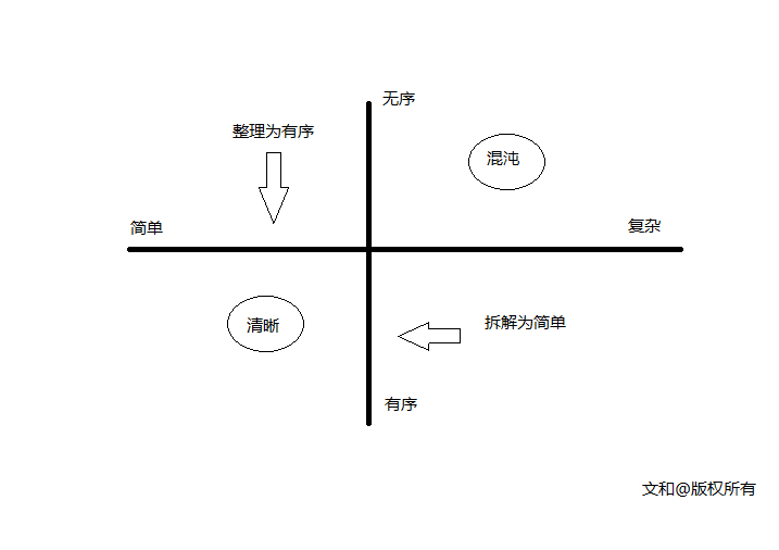 一篇文章讲透为什么我们IT行业一定要用Scrum