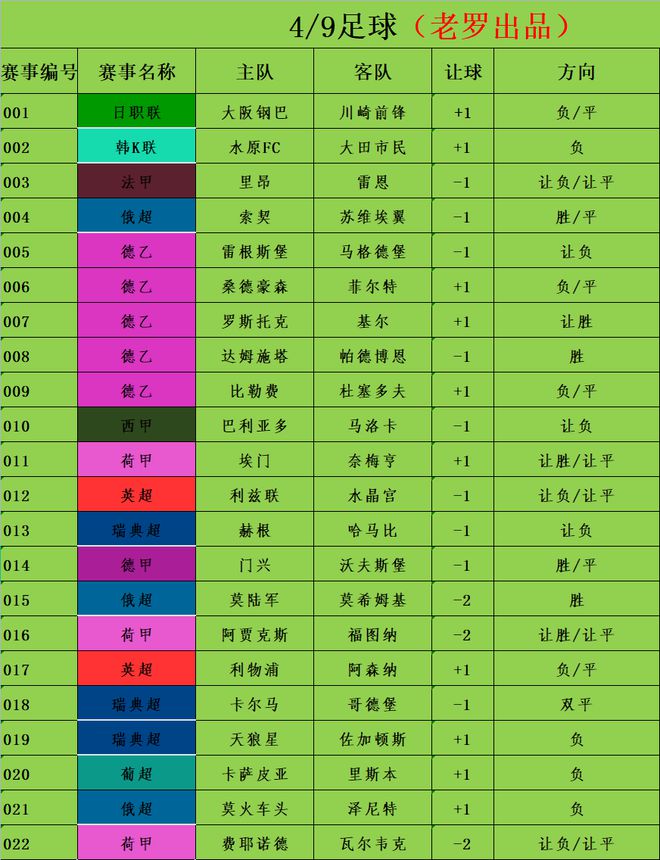 4／9足球赛事分析 竞彩足彩推荐 每日赛事全扫盘