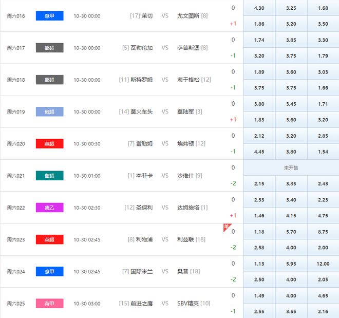 10／29今日足球竞彩实单推荐：精选三串一 附比分和赛事分析