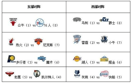 nba垃圾球队，排名更低的NBA球队  nba垃圾话知乎