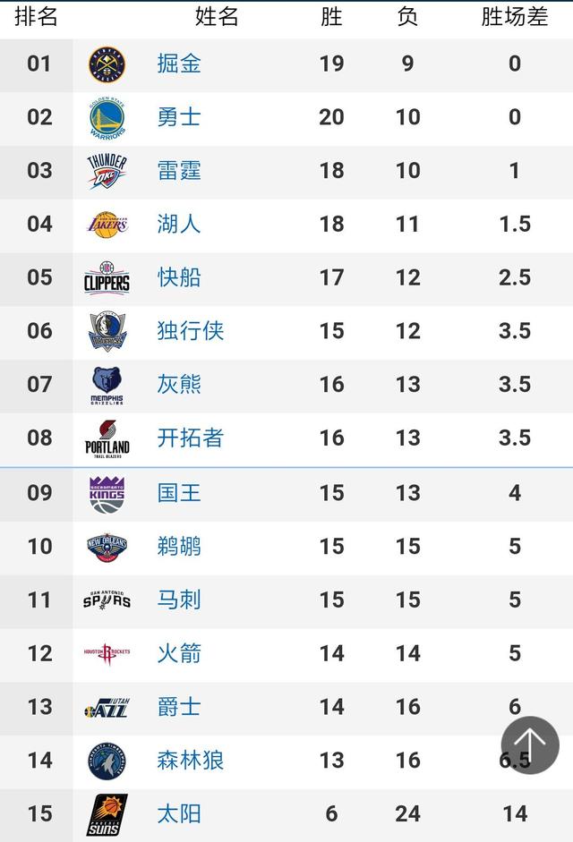 悉尼FC本场比赛肯定希望能用一场胜利来挽回首轮失利的颜面