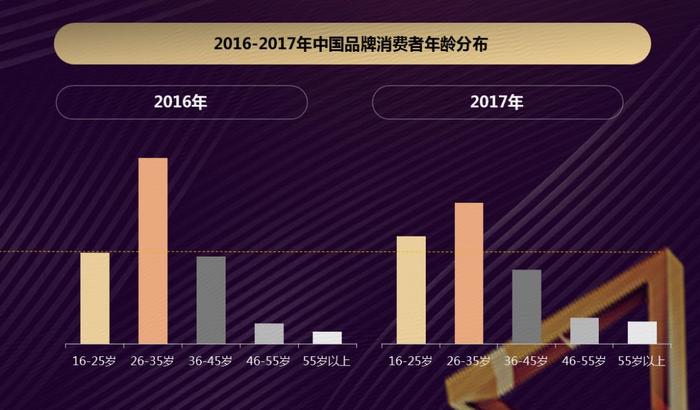 他们拥有更开阔、更多元化、更独立理智的消费理念