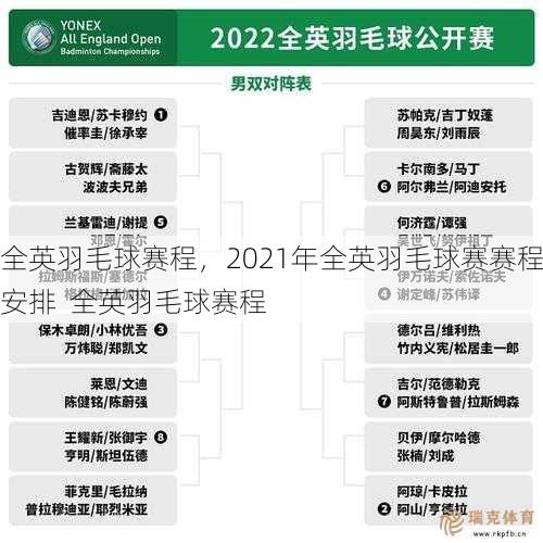 全英羽毛球赛程，2021年全英羽毛球赛赛程安排  全英羽毛球赛程